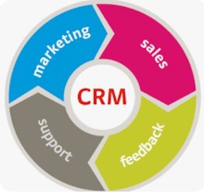 CRM system