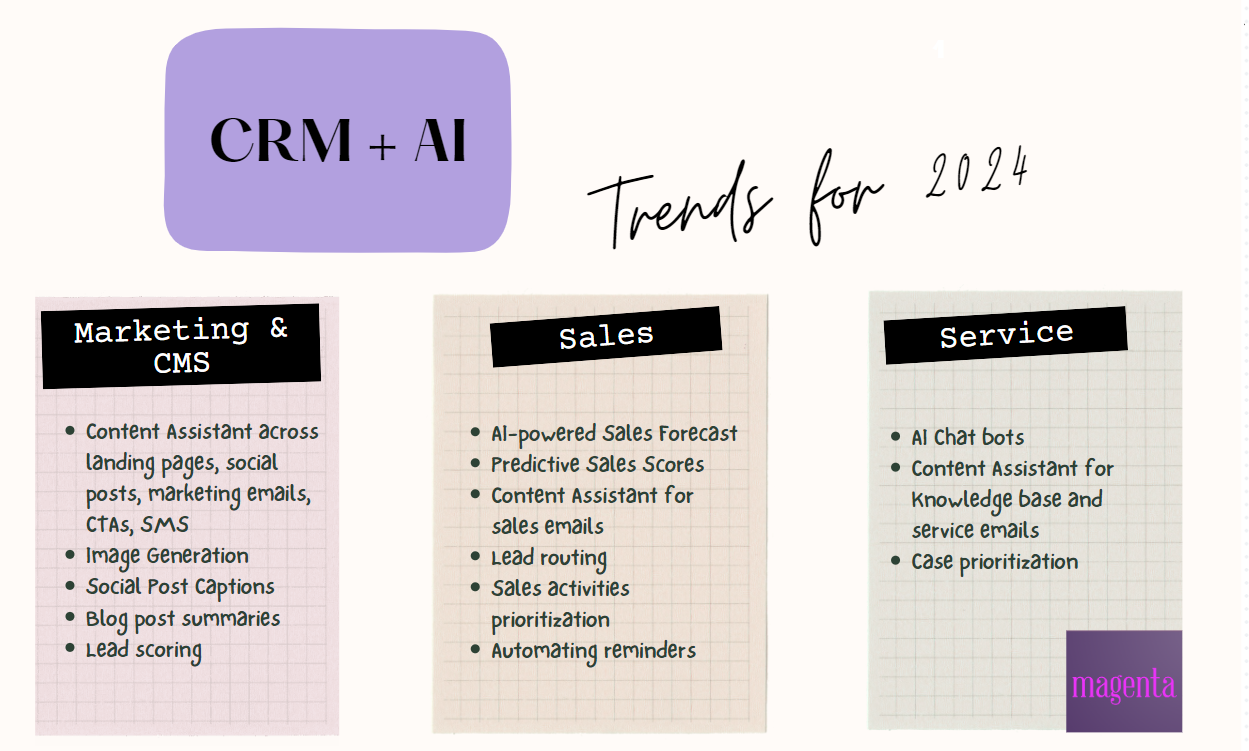 CRM AI Trends For 2024   Image Png 1 #keepProtocol